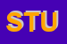 Logo di STURARO