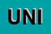 Logo di UNICALCESTRUZZI SPA