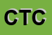 Logo di CATTELAN TIZIANA e C