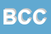 Logo di BOTTER CARLO e C (SPA)