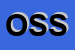 Logo di OSSIDA (SRL)