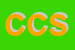 Logo di CESARO CONFEZIONI SAS