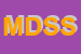 Logo di MILLENNIUM DATA SERVICE SAS