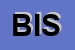 Logo di BSG IMMOBILIARE SRL