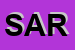 Logo di SARI (SRL)