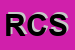 Logo di RE CARCIOFO SRL