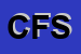 Logo di COSTRUZIONI FERRAZZO SRL