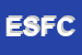Logo di ELECTRONIC SYSTEM DI FRANCO E COSTANTE TREVISIOL SNC