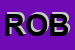 Logo di ROBUR