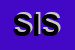 Logo di SISA (SAS)