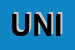 Logo di UNIMAC SRL