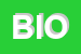 Logo di BIOFUTURA (SRL)