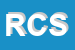 Logo di RECORD CUCINE SRL