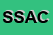 Logo di SACCONPLAST DI SACCON ANDREA e C SAS