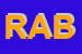 Logo di REPTILARIUM AQUARIUM BIBIONE
