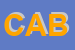 Logo di CABOMET