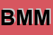 Logo di BM DI MORUCCHIO MANUELA