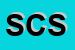 Logo di SI CASA SRL