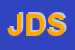 Logo di JESOL DOLCE SRL