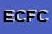 Logo di EREDI CIGANA FU CAVLUIGI -SOCIETA-IN NOME COLLETTIVO DI CIGANAMARIA-LUISA e C