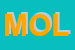 Logo di MOLIN