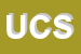 Logo di UNIONSERVIZI CISL SRL