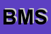 Logo di BLITZ MARINE SRL