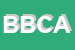 Logo di BBC BESSER DI CAPOTONDI ANNAMARIA