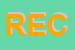 Logo di RECORI (SRL)