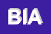 Logo di BIANCHETTO