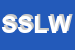 Logo di SOCIETA-SPORT e LEISURE WEAR CORNER SRL