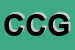 Logo di CENERENTOLA DI CENEDESE GIOVANNA
