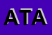 Logo di ATADATA