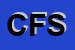 Logo di CA-FORMOSA SRL