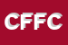 Logo di CIPRO DI FOCCARDI FRANCESCO e C -SNC