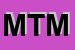 Logo di MOMI DI TEDESCO MARCO