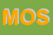 Logo di MOSCACIEKA