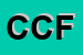 Logo di CENTRO COTTURA FUCINI