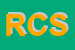 Logo di RACE e CRUISER SRL