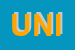 Logo di UNIONE DI NAVIGAZIONE INTERNA