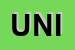 Logo di UNIONE DI NAVIGAZIONE INTERNA