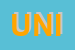 Logo di UNITRAVEL