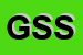 Logo di GLOBUS SPED SRL