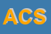 Logo di ABACUS CONSULTING SRL
