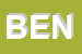 Logo di BENICULTURALIONLINE