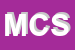 Logo di MESTIERE CINEMA SNC