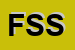 Logo di FCT SERVIZI SRL