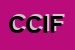 Logo di CIF CENTRO ITALIANO FEMMINILE