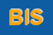 Logo di BISEO