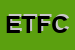 Logo di ELETTRA DI TOGNON FABIO e C SNC